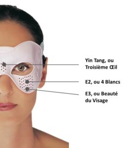 Disposition des 3 points d'acupression stimulés par le masque Acuphoria, vendu par Climsom