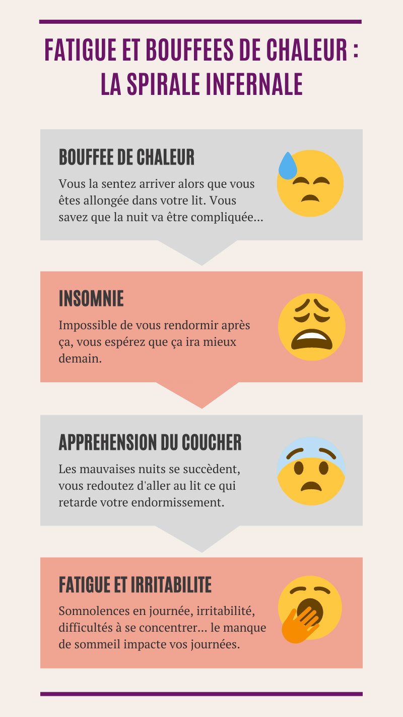 Infographie-fatigue-bouffee-de-chaleur-spirale-infernale